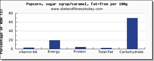 vitamin b6 and nutrition facts in popcorn per 100g